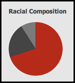 gmc Ad Sales Research